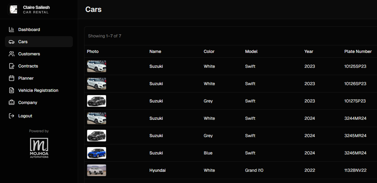 Car Rental Contract Automation System